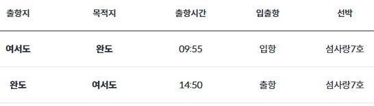 [여서도 가는 방법] 완도에서 여서도 배시간표