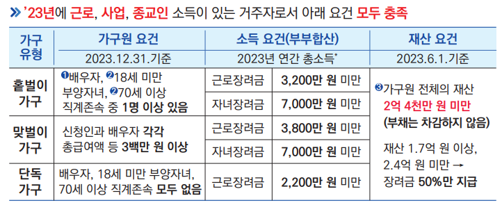근로장려금 신청자격 및 근로장려금 지급일, 신청방법 반기신청 지급일 안내