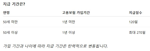 실업급여