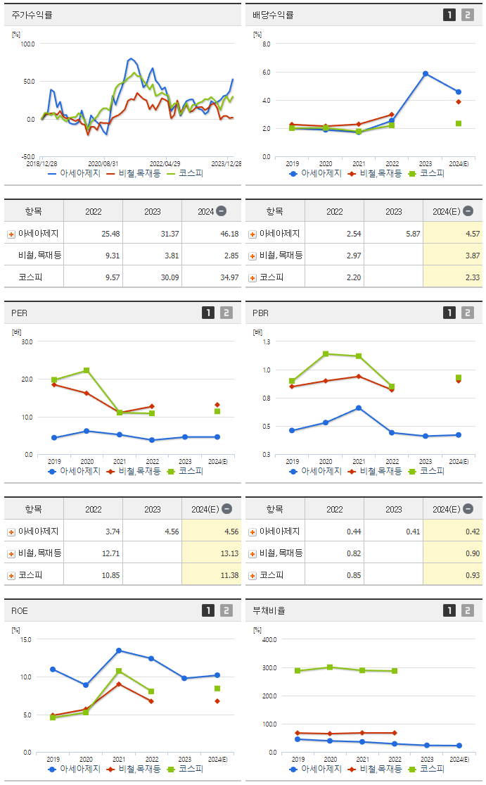 아세아제지_섹터분석