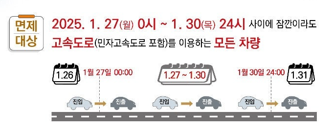 설명절고속도로통행료면제시간