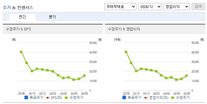오브젠_컨센서스