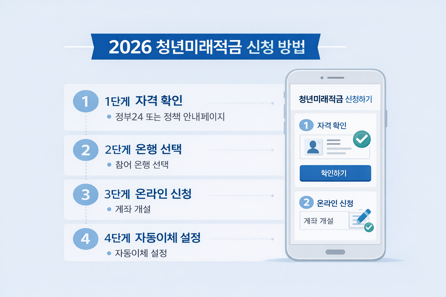 2026 청년미래적금 알바생도 가능? 조건 소득기준 신청 1분 컷 확인