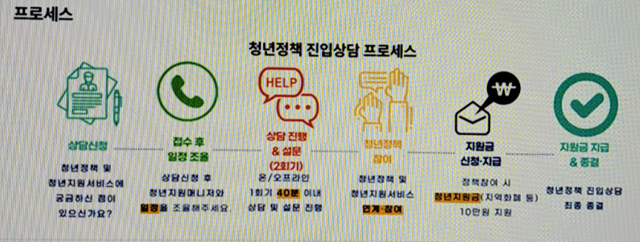 청년지원