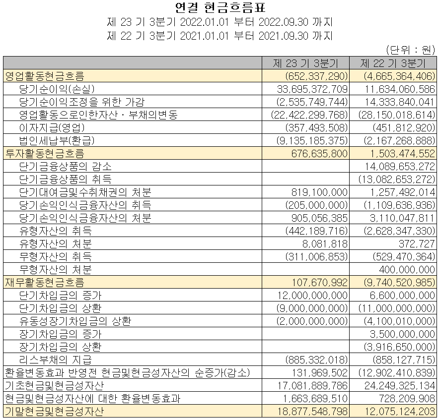 제주반도체 - 현금흐름표