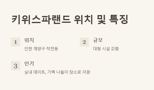 인천 작전동 키위스파랜드 입장료 할인