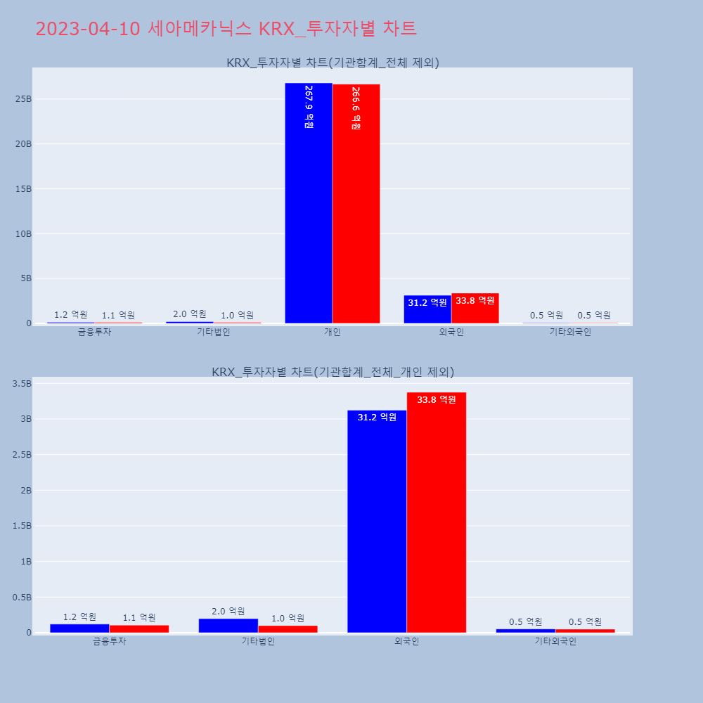 세아메카닉스_KRX_투자자별_차트