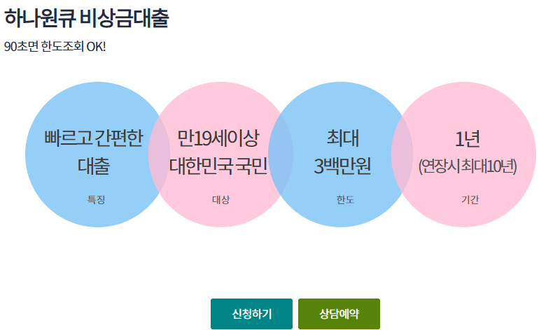 하나원큐-비상금대출-비대면-신청방법