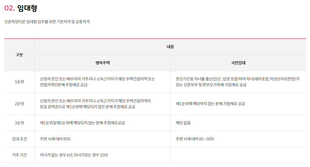 신혼희망타운-임대형-선정-방식