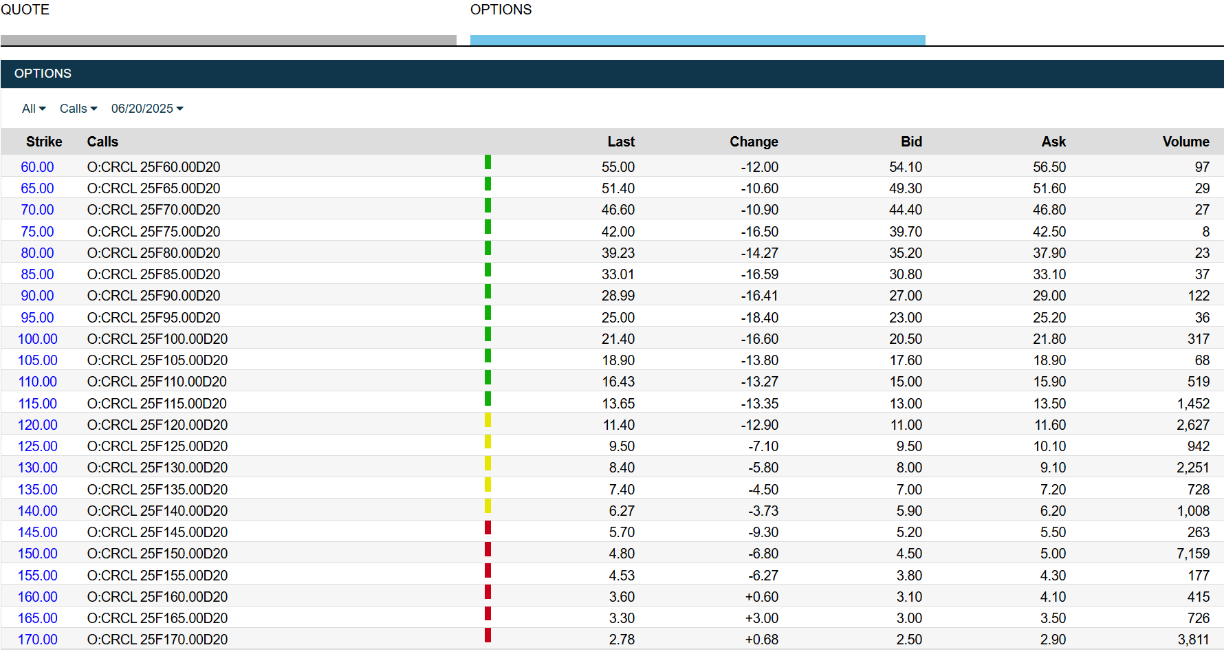 서클인터넷그룹 옵션 콜 현황