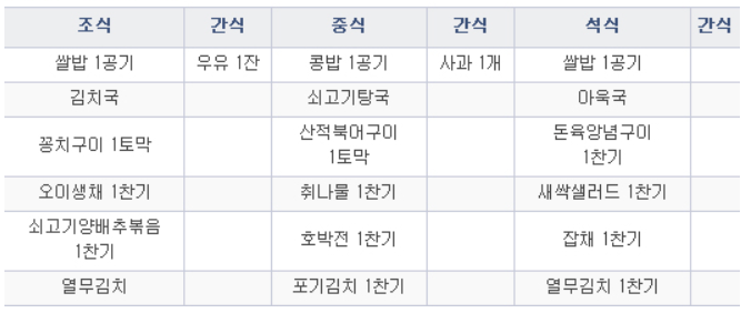 갑상선 기능항진증에 좋은 음식