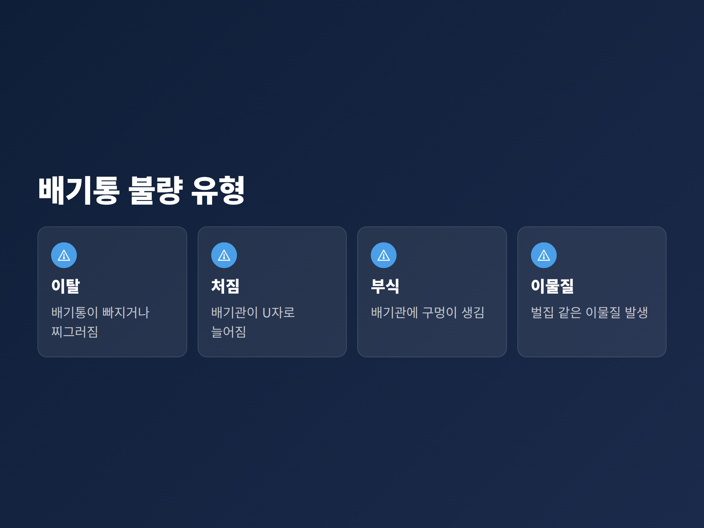 배기통에서 자주 발견되는 이탈과 처짐, 구멍, 이물질 네 가지 불량 상태를 정리한 카드