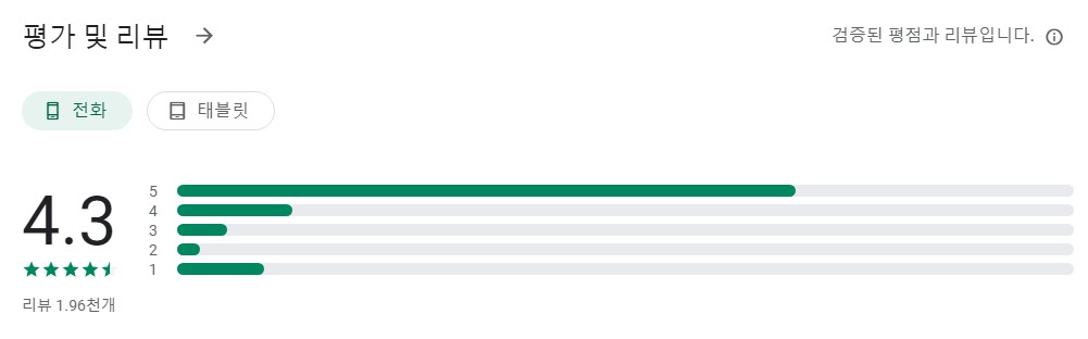 비트워크앱 평가