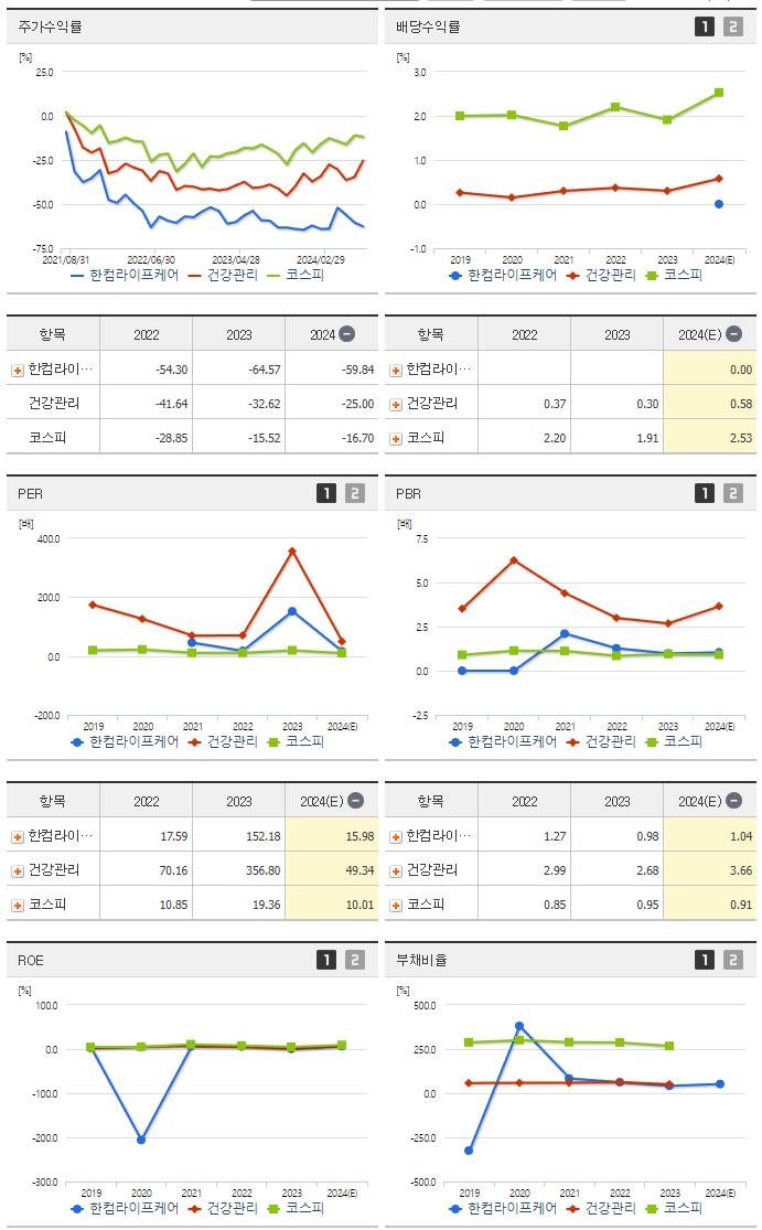 한컴라이프케어_섹터분석