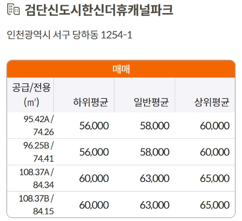 검단 한신더휴캐널파크 시세