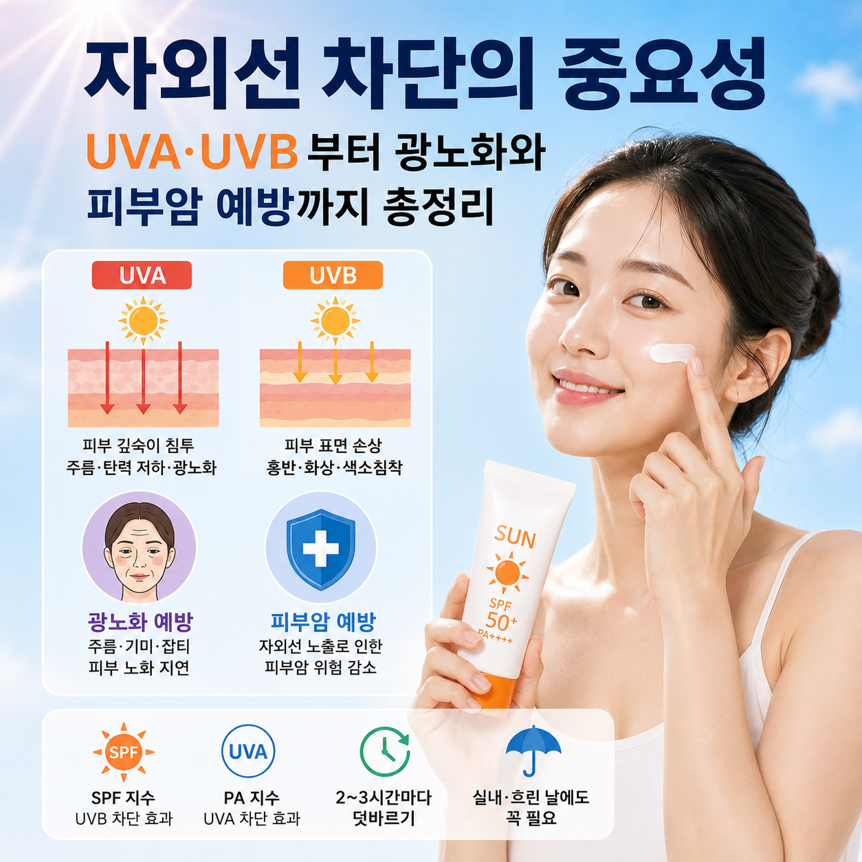 자외선 차단의 중요성