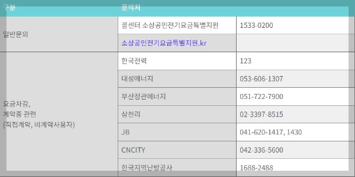소상공인 전기요금 특별지원kr 감면 지원대상 (완벽정리)