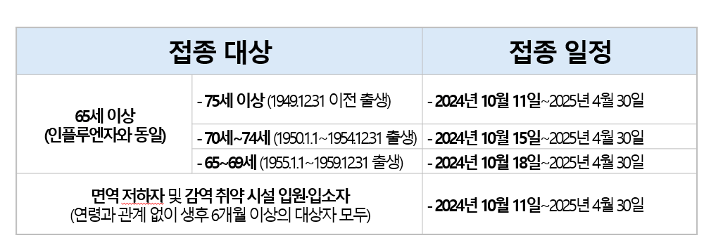 2024 코로나 무료 예방 접종 대상자 및 가까운 의료기관 찾기