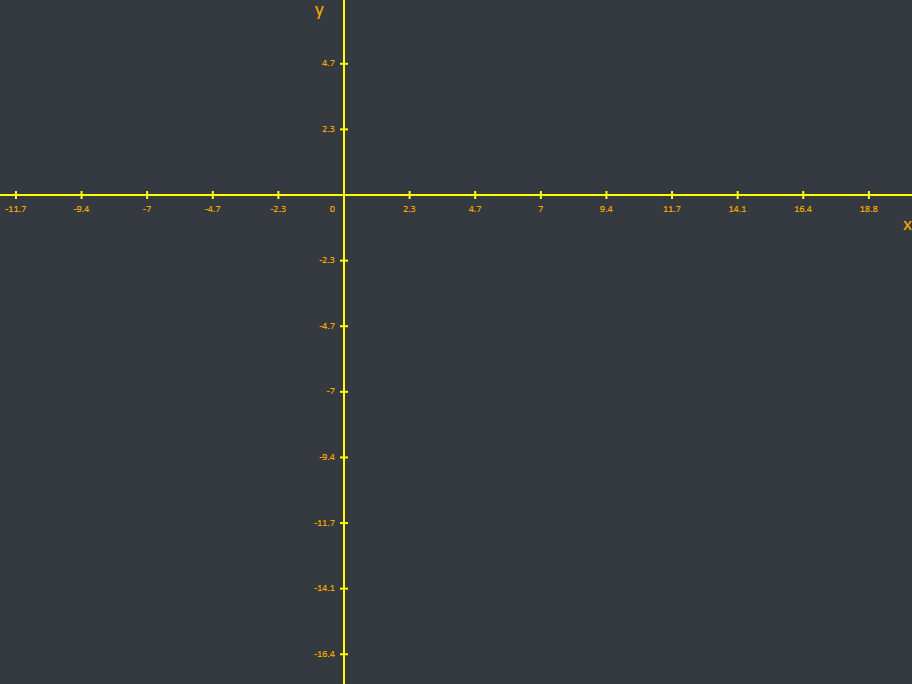 스마트 그래프 스마트 그래프