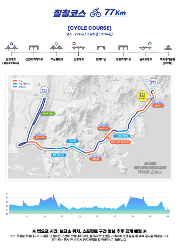 세븐브릿지 자전거 투어 2025 부산 라이딩 코스 일정 참가 방법 혜택1