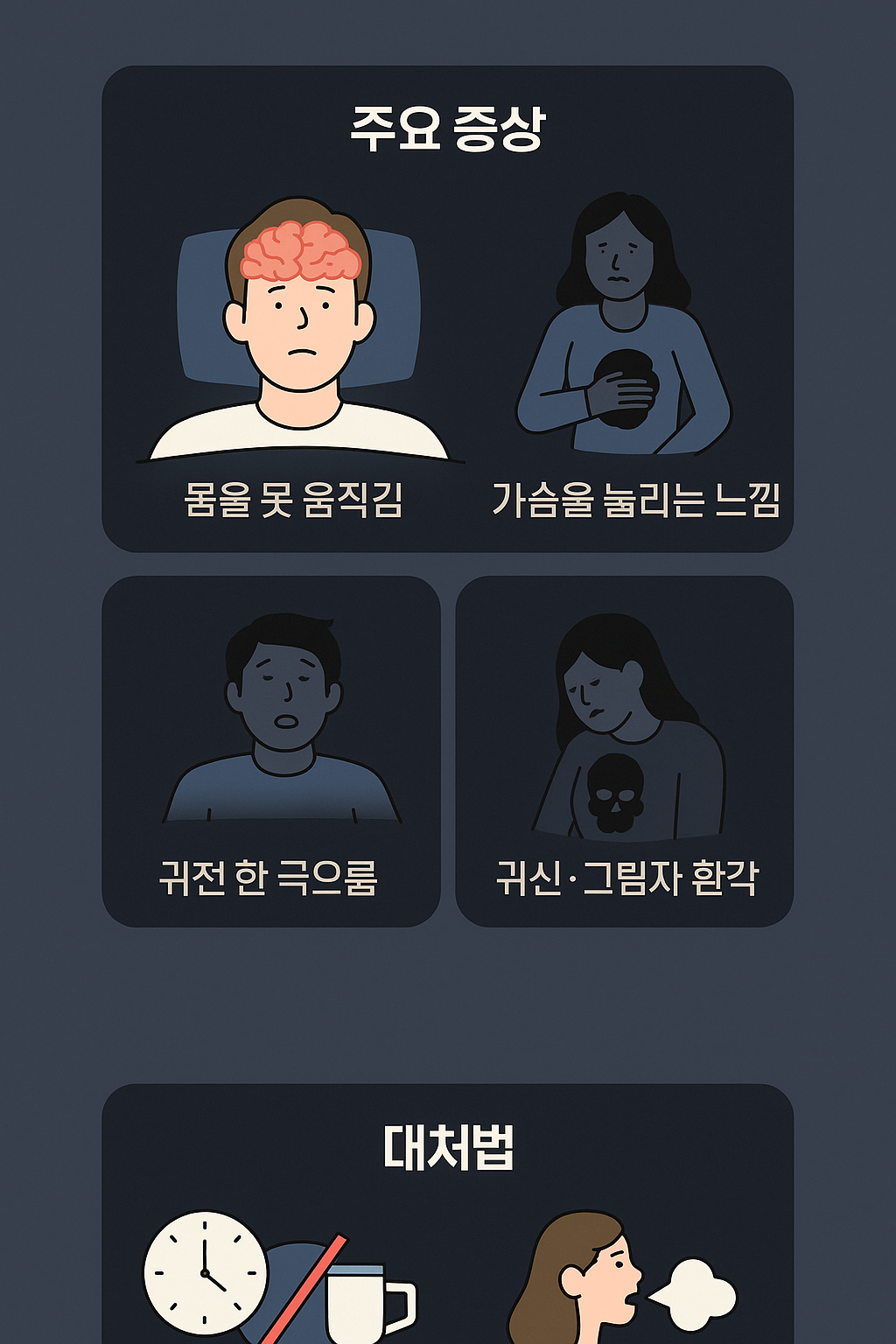 수면마비의 과학적 원리 관련 이미지