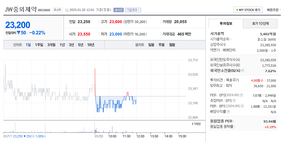 JW중외제약