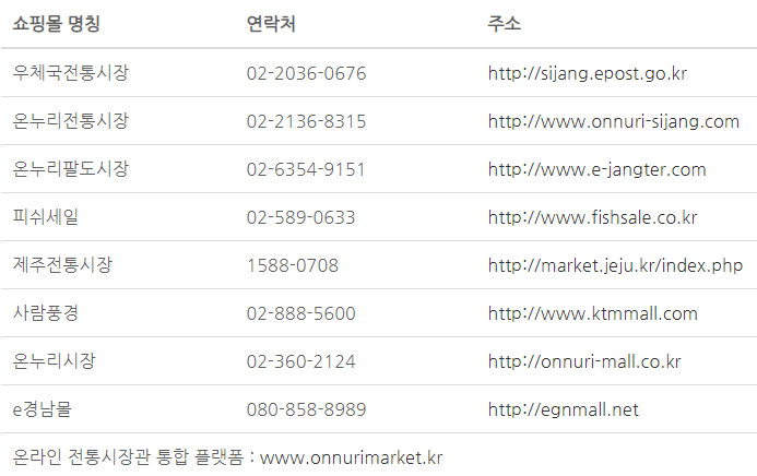 온누리상품권 환불