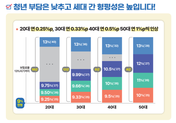 국민연금 예상수령액