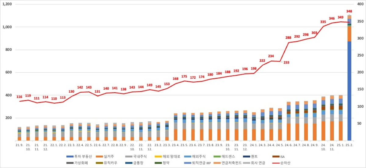 투자-성과-차트