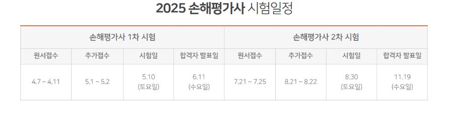 2025년 손해평가사 응시자격 및 시험 정보 완벽 가이드