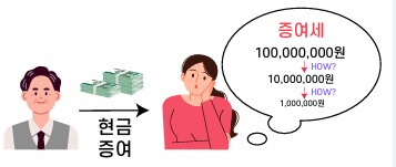 증여세 세율