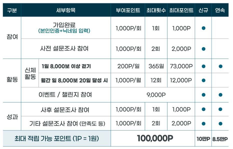 손목닥터 9988 