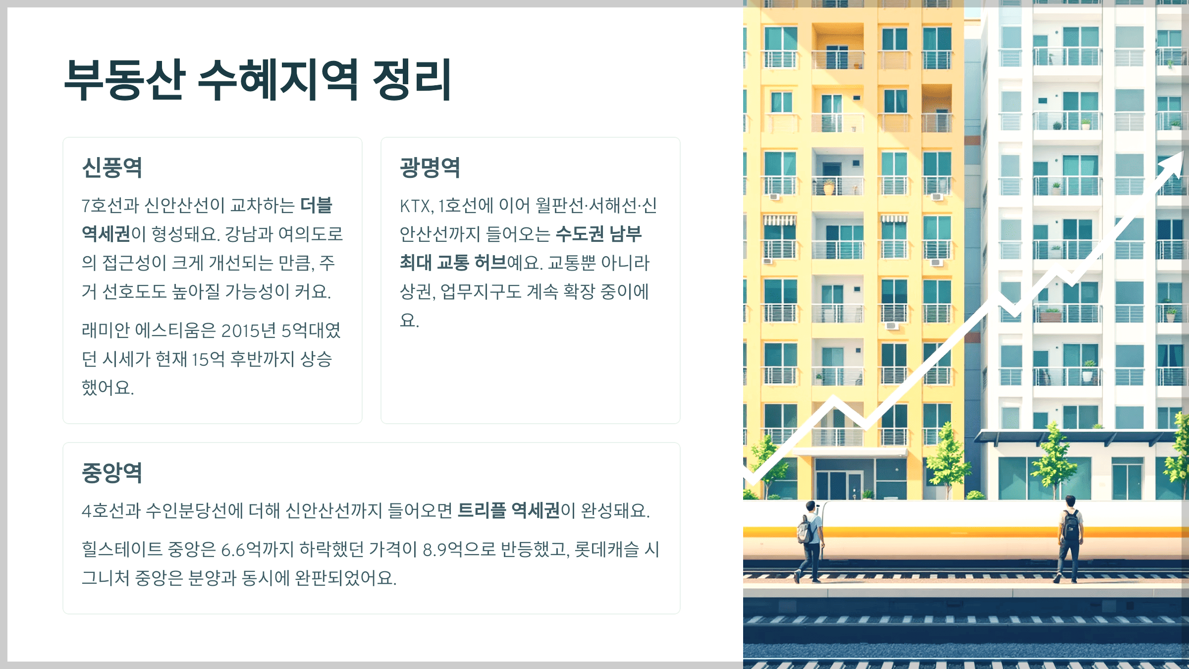 부동산 수혜지역 정리