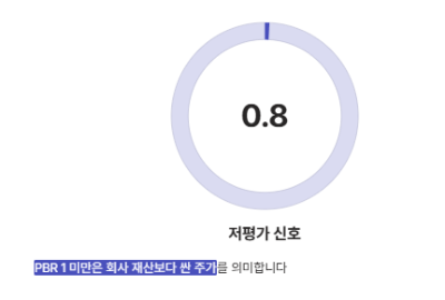 PBR&middot;PER 함께 보는 방법