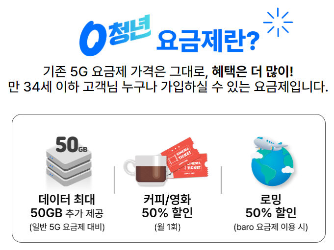 0청년 요금제란?