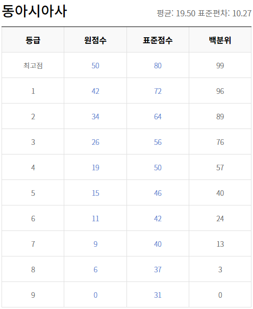 모의고사
