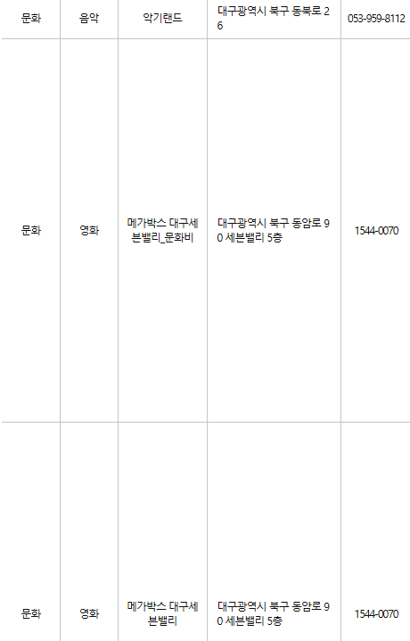 대구 북구 문화누리카드 사용처
