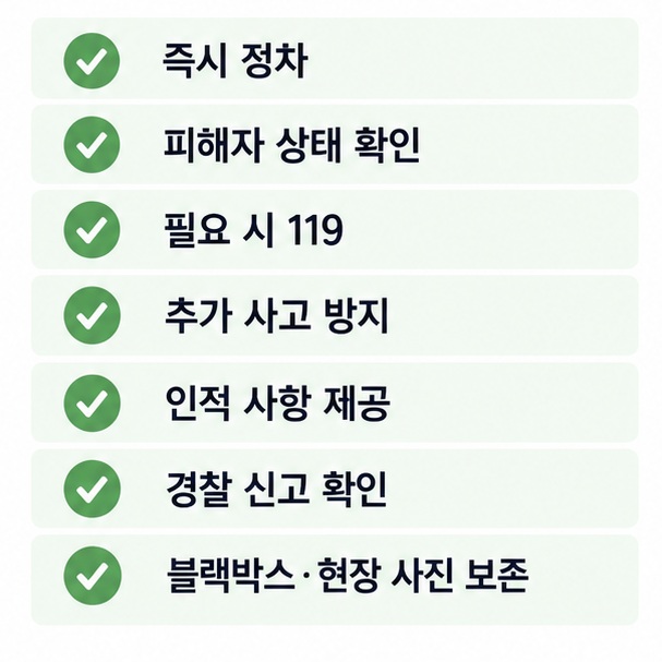 교통사고 후 즉시 정차 피해자 확인 119 신고 안전조치 인적 사항 제공 현장 기록 순서를 보여주는 사고 대응 인포그래픽