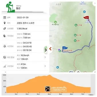치악산 등산코스 완전 등산지도와 초보자 가이드 2025_6