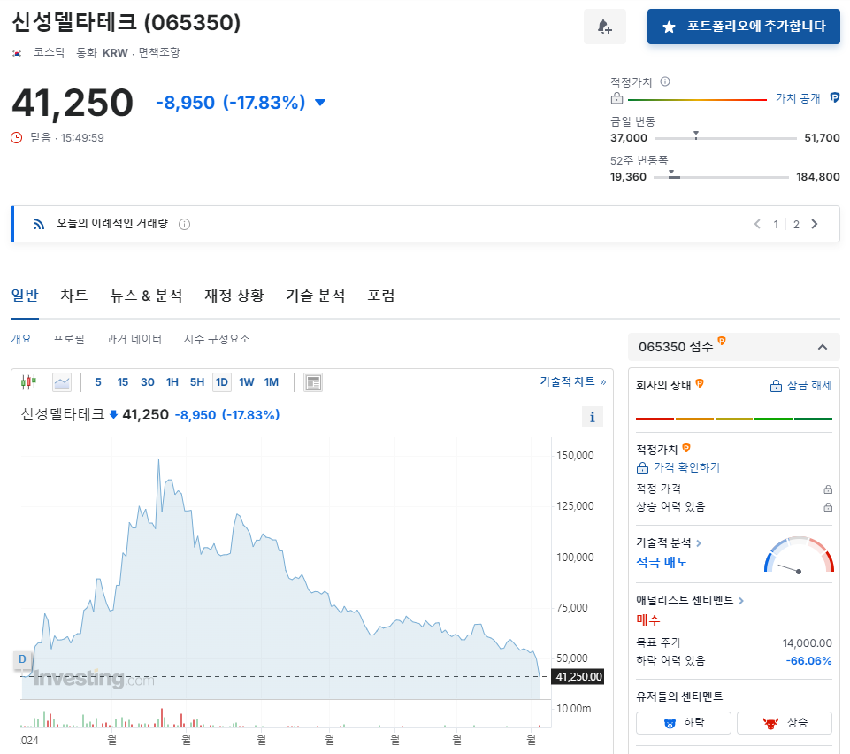 신성델타테크-급락