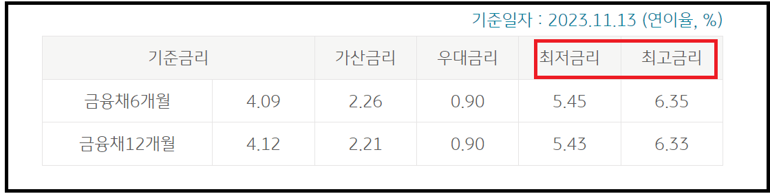 직업군인 전용 대출 - KB군인든든 신용대출