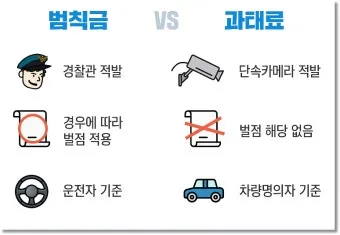 범칙금과 과태료의 차이한눈에 비교하기로_2