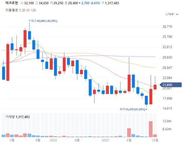 유전자가위관련주대장주수혜주TOP5_마크로젠