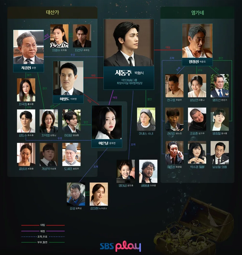 드라마 보물섬 인물관계도