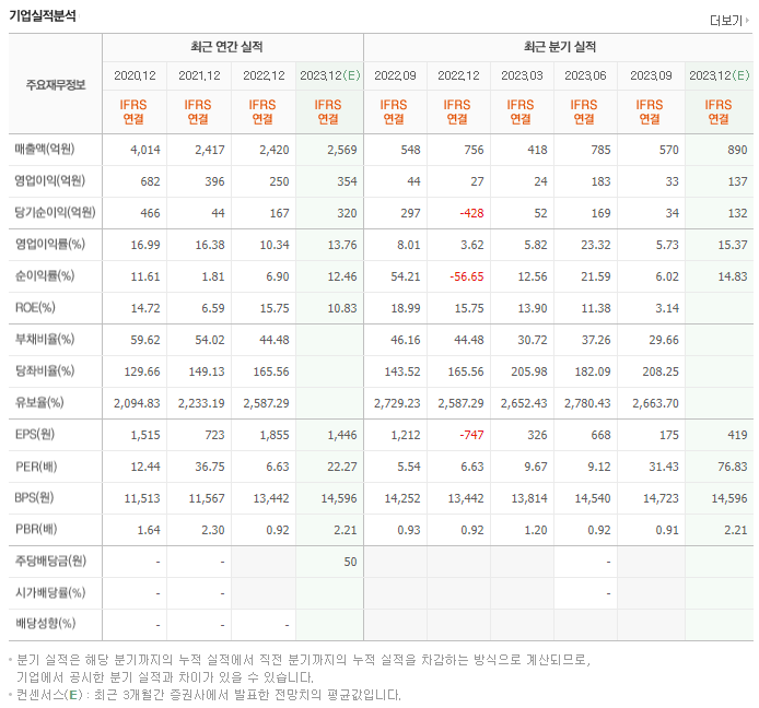 한글과컴퓨터_실적자료