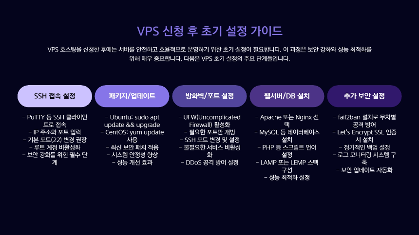 VPS 호스팅 신청 방법 총정리|초보도 가능한 세팅 가이드 (2025)
