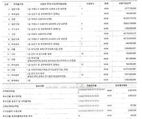 기업 화재 보험