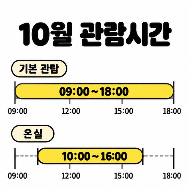 10월 관람시간 제목 아래 기본 관람 09:00~18:00과 온실 10:00~16:00을 길이가 다른 시간 막대로 비교한 도식