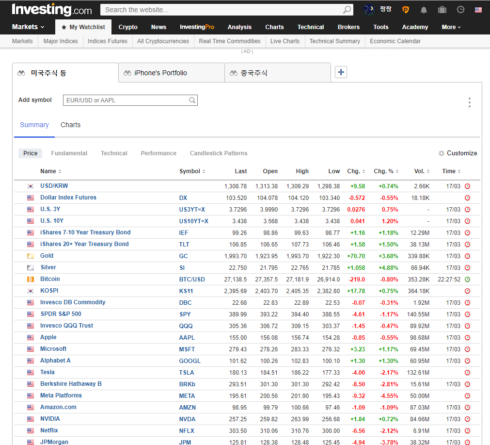 미국 주식투자 필수 사이트 모음8