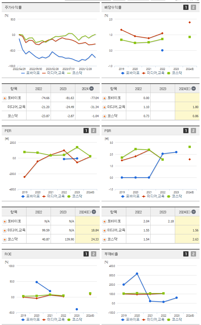 포바이포_섹터분석